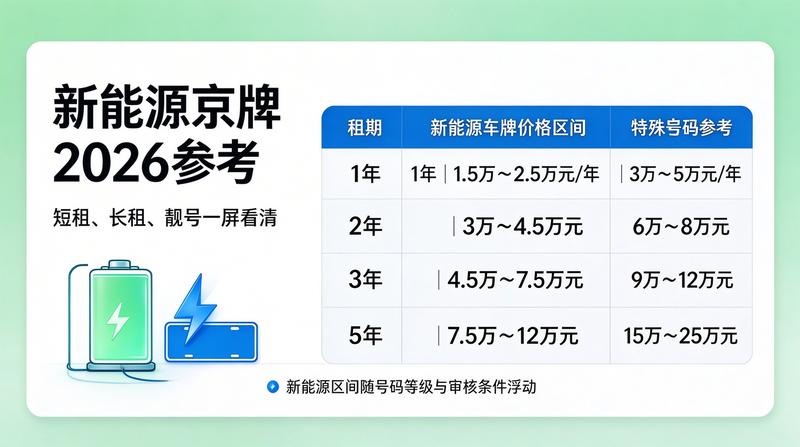 新能源车绿色出行
